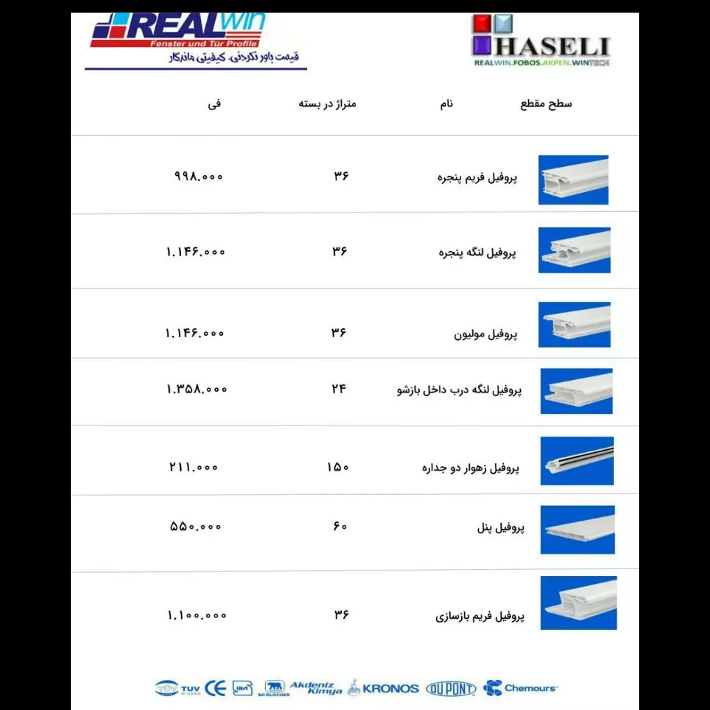 لیست قیمت رئال وین