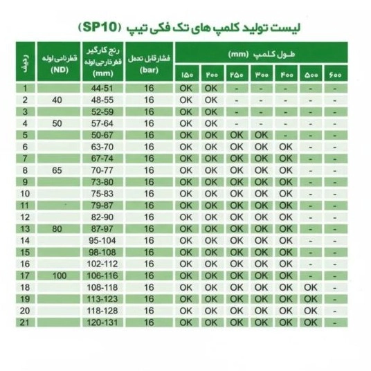 لیست کلمپ