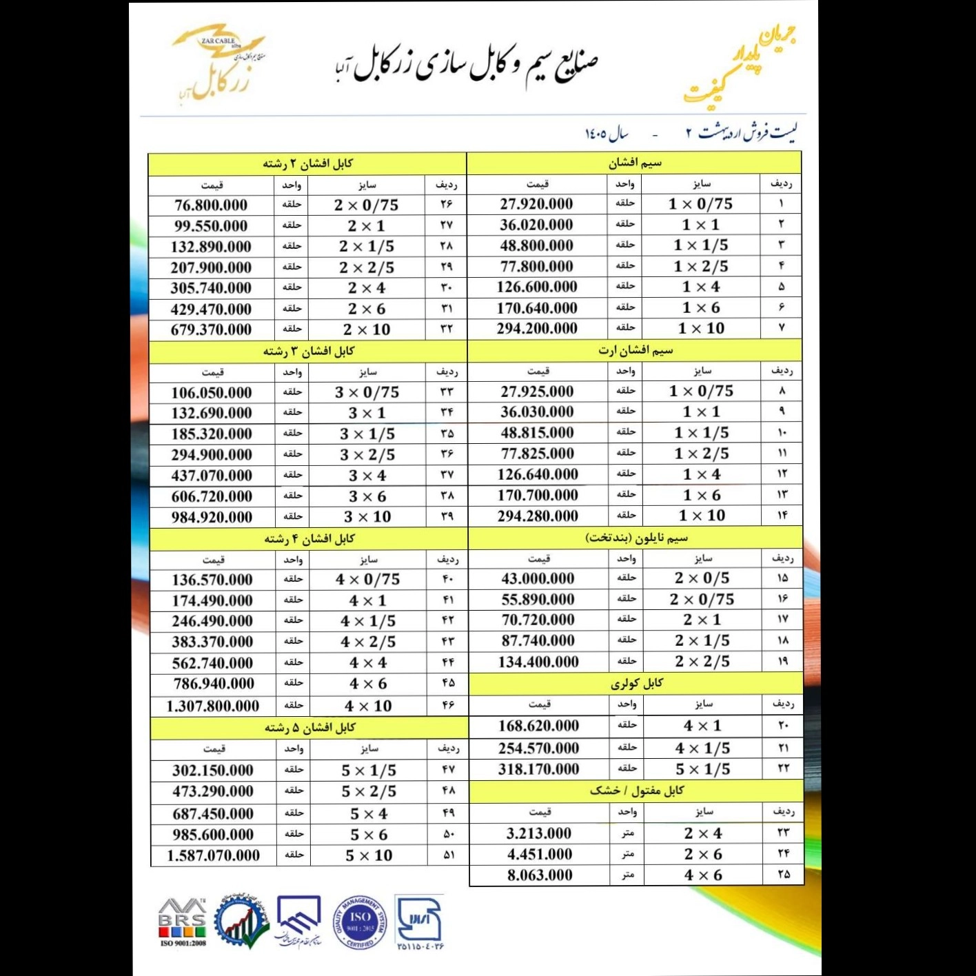 زرکابل آلبا