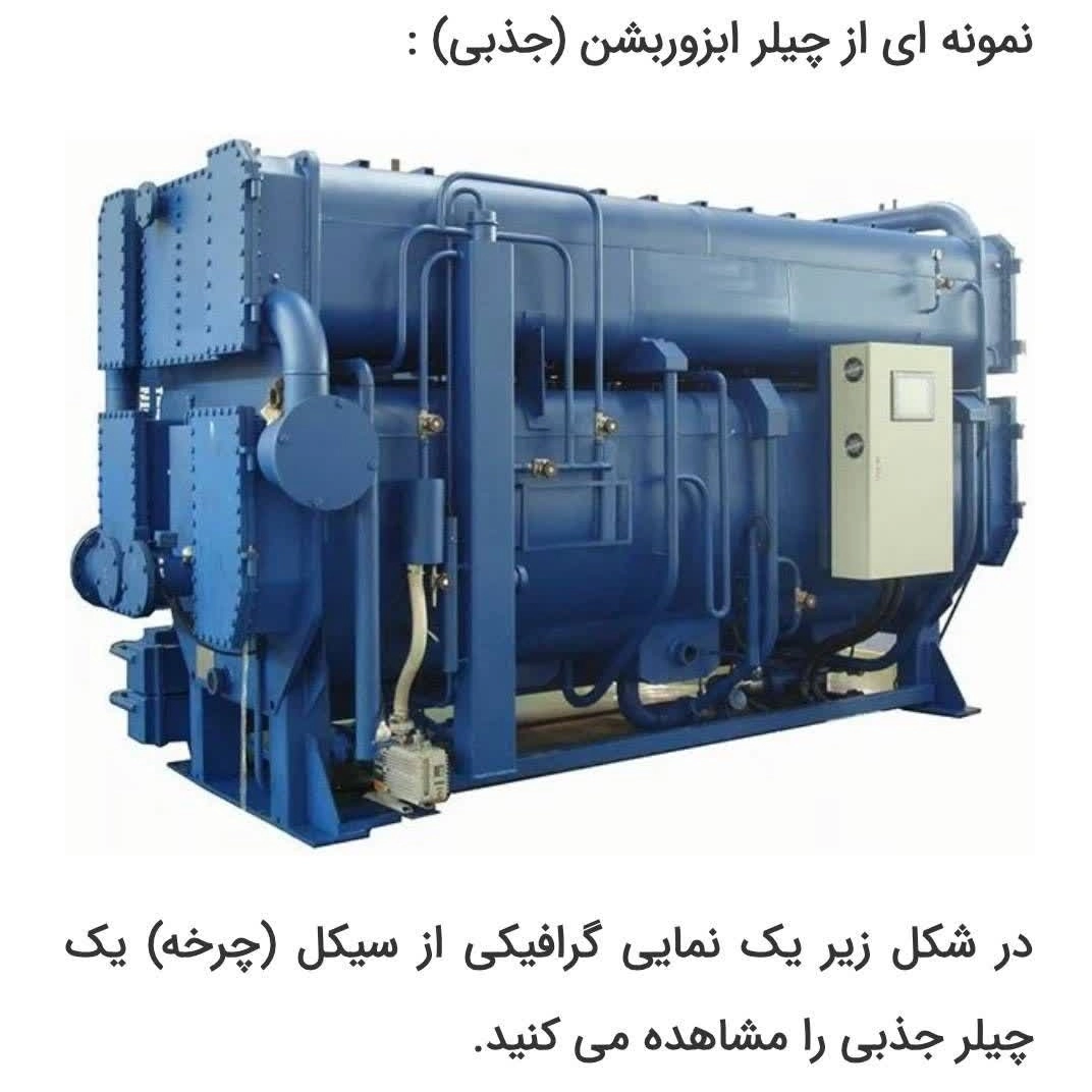 چیلر جذبی